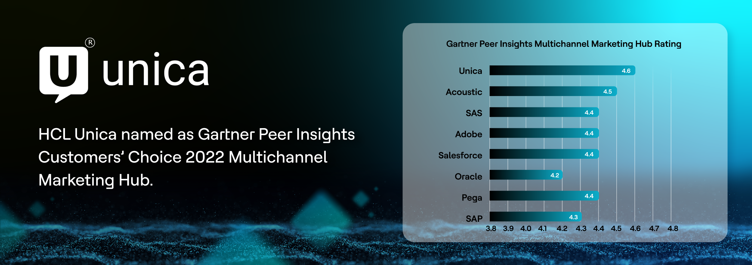 HCL-Leadgen-Gartner