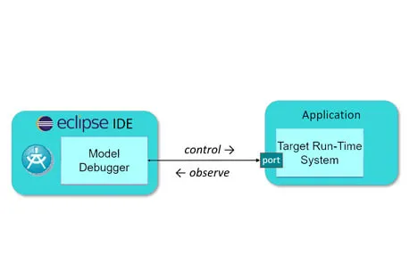 Model Debugger 