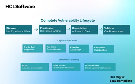 Why Vulnerability Remediation Matters More Than Ever in 2025?