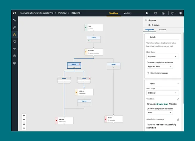 Workflow Automation
