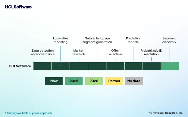 Forrester Research