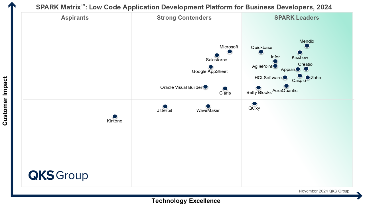 Spark-Matrix-BD Spark-Matrix-BD