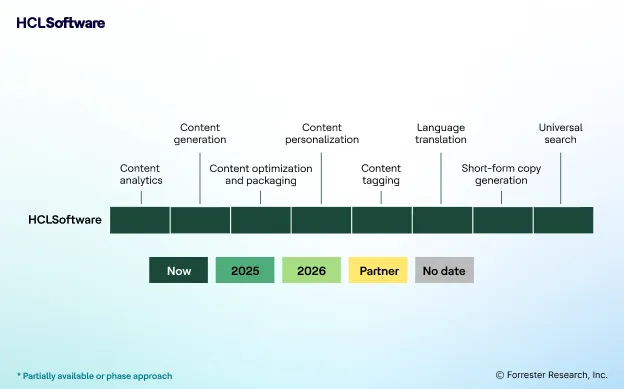 Forrester Research