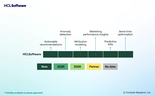 Forrester Research