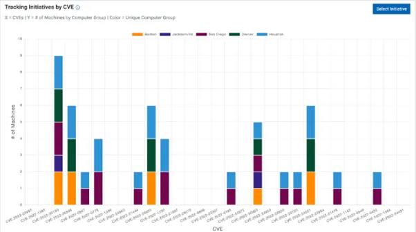 Initiative Report
