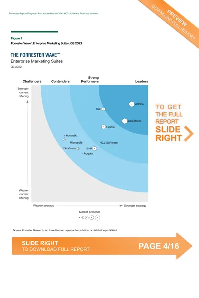 THE FORRESTER WAVE