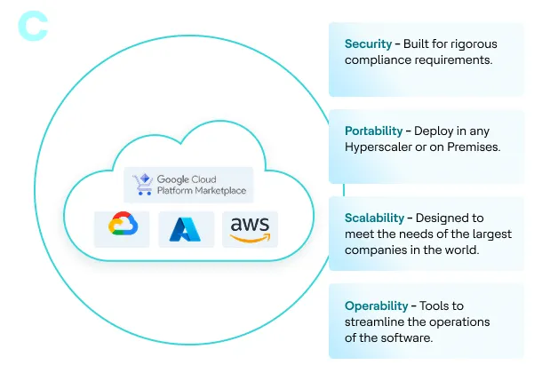 Project Tango A B C D E - The Future of Martech