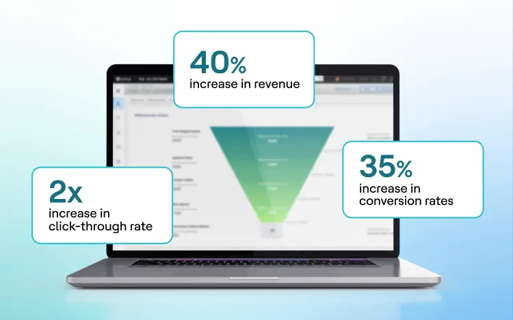 The Proof Is in the Performance