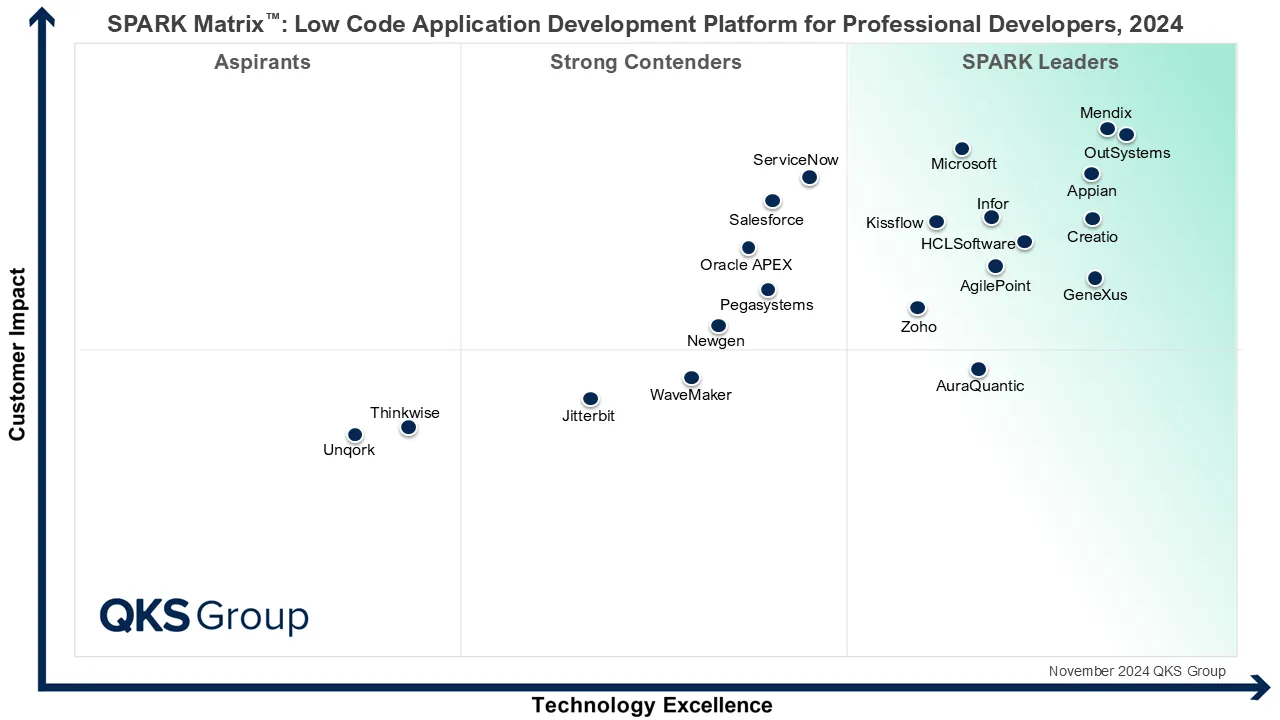 Spark-Matrix-PD Spark-Matrix-PD